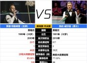 欧洲豪强同场竞技，谁能笑到最后