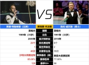 欧洲豪强同场竞技，谁能笑到最后