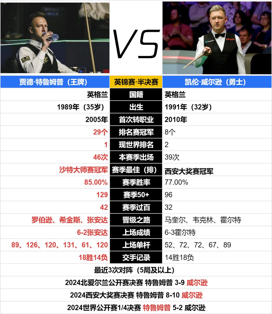 欧洲豪强同场竞技，谁能笑到最后
